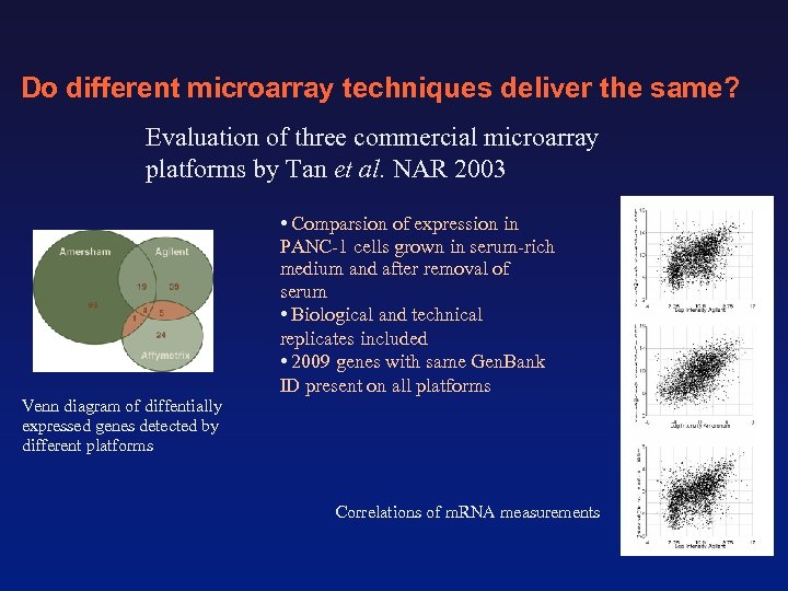 Do different microarray techniques deliver the same? Evaluation of three commercial microarray platforms by