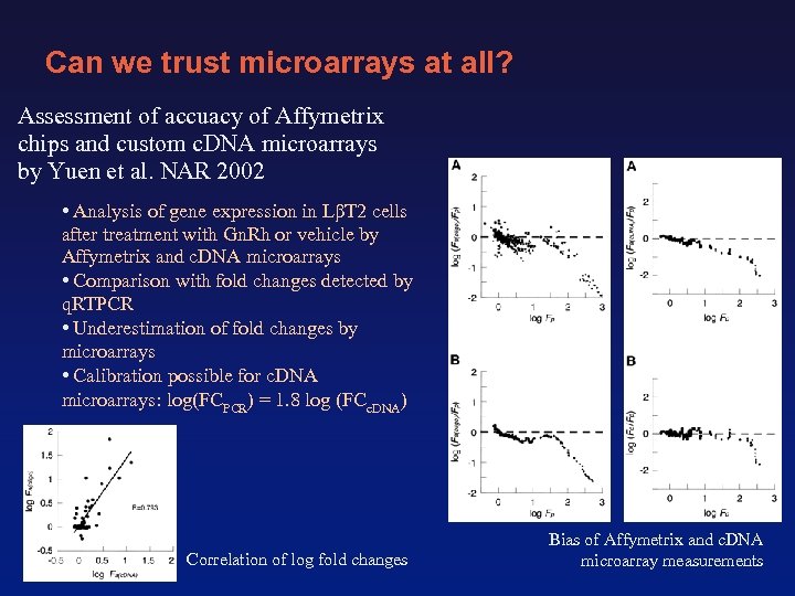 Can we trust microarrays at all? Assessment of accuacy of Affymetrix chips and custom
