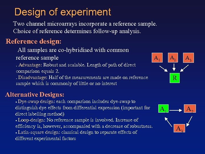 Design of experiment Two channel microarrays incorporate a reference sample. Choice of reference determines