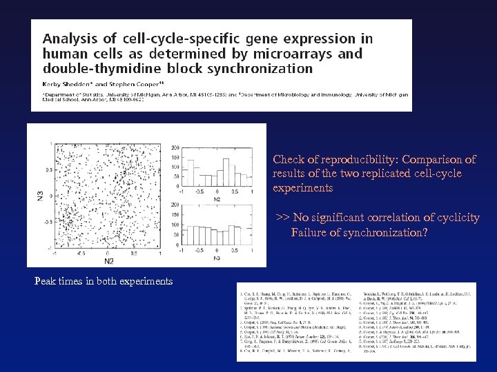 Check of reproducibility: Comparison of results of the two replicated cell-cycle experiments >> No