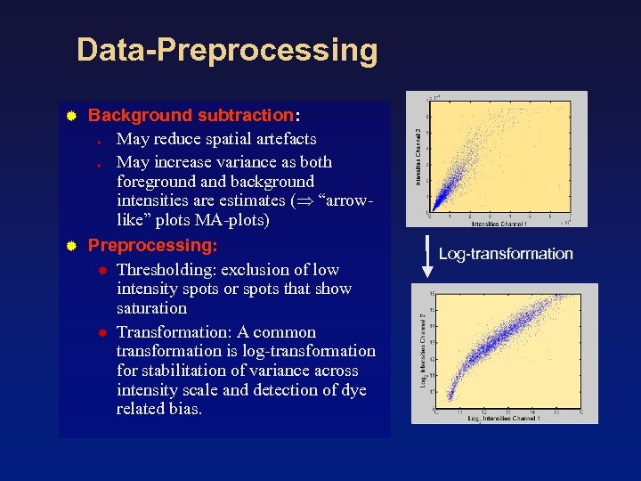 Data-Preprocessing Background subtraction: May reduce spatial artefacts May increase variance as both foreground and