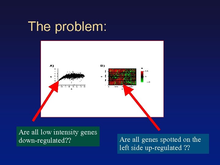 The problem: Are all low intensity genes down-regulated? ? Are all genes spotted on