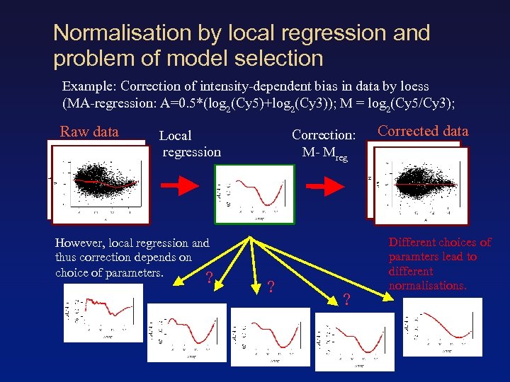 Normalisation by local regression and problem of model selection Example: Correction of intensity-dependent bias