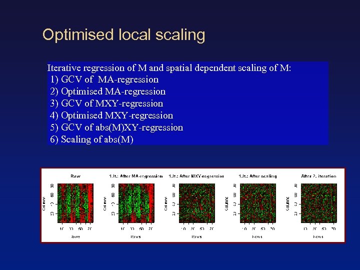 Optimised local scaling Iterative regression of M and spatial dependent scaling of M: 1)