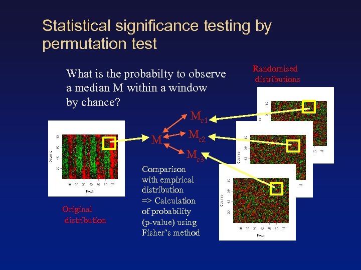Statistical significance testing by permutation test What is the probabilty to observe a median