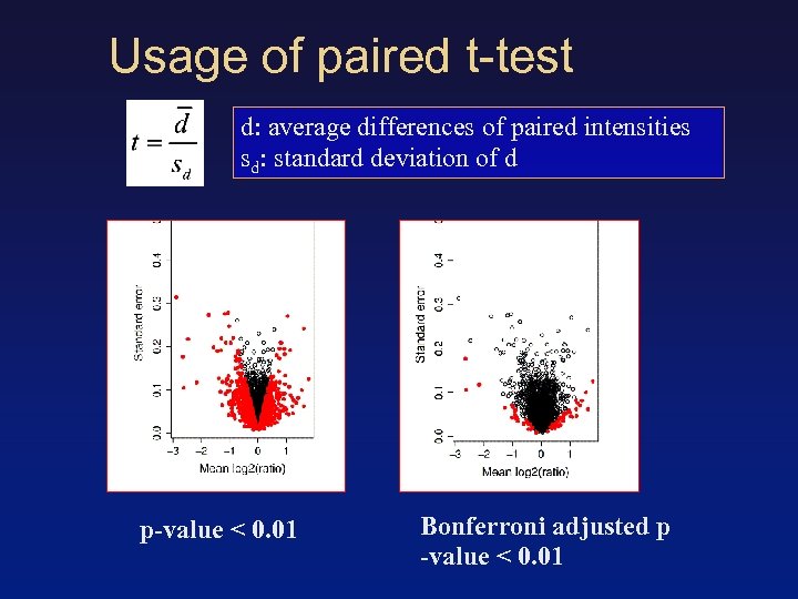 Usage of paired t-test d: average differences of paired intensities sd: standard deviation of