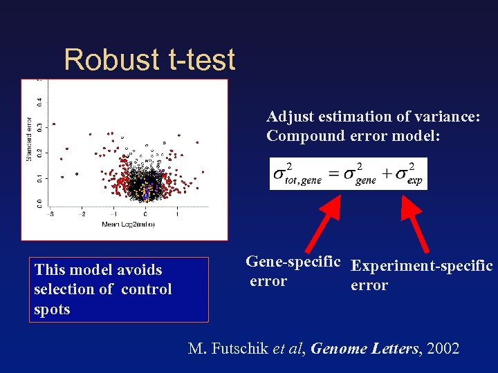 Robust t-test Adjust estimation of variance: Compound error model: This model avoids selection of