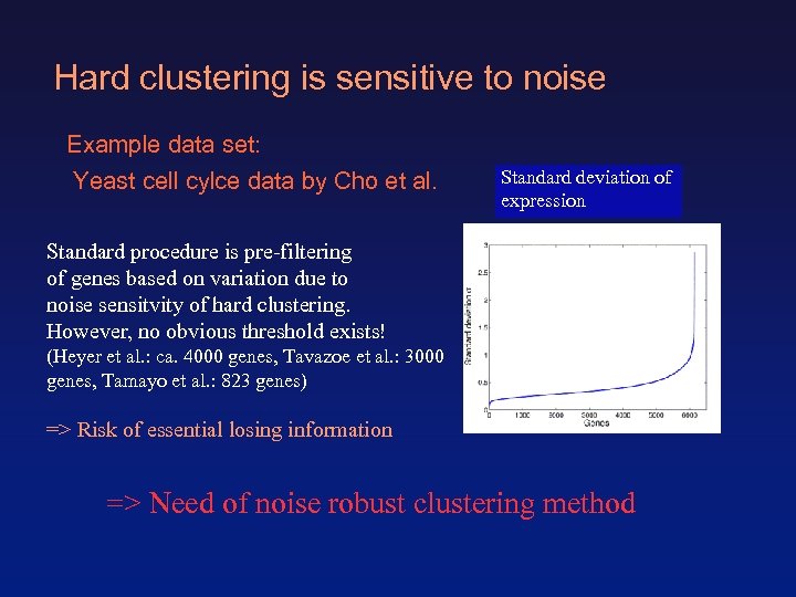 Hard clustering is sensitive to noise Example data set: Yeast cell cylce data by