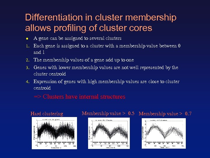 Differentiation in cluster membership allows profiling of cluster cores ● 1. 2. 3. 4.