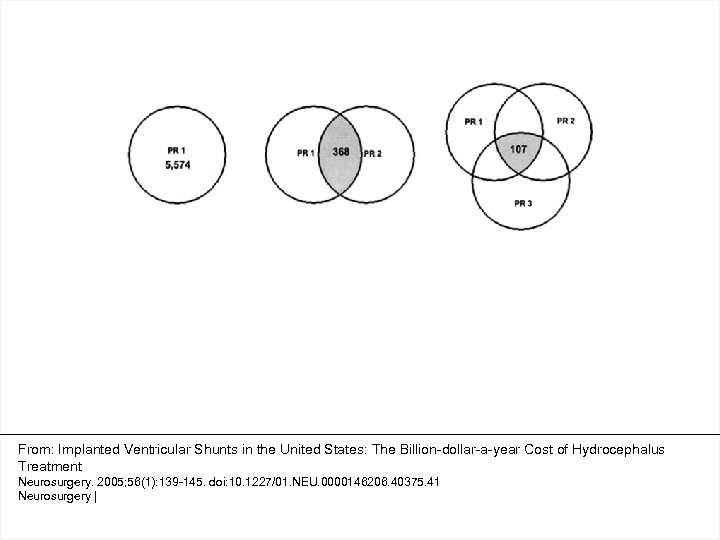 From: Implanted Ventricular Shunts in the United States: The Billion-dollar-a-year Cost of Hydrocephalus Treatment