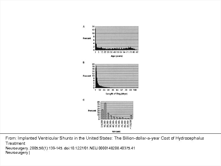From: Implanted Ventricular Shunts in the United States: The Billion-dollar-a-year Cost of Hydrocephalus Treatment