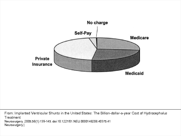 From: Implanted Ventricular Shunts in the United States: The Billion-dollar-a-year Cost of Hydrocephalus Treatment