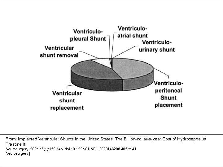 From: Implanted Ventricular Shunts in the United States: The Billion-dollar-a-year Cost of Hydrocephalus Treatment