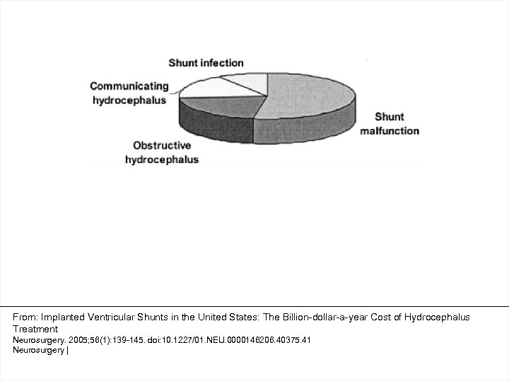 From: Implanted Ventricular Shunts in the United States: The Billion-dollar-a-year Cost of Hydrocephalus Treatment
