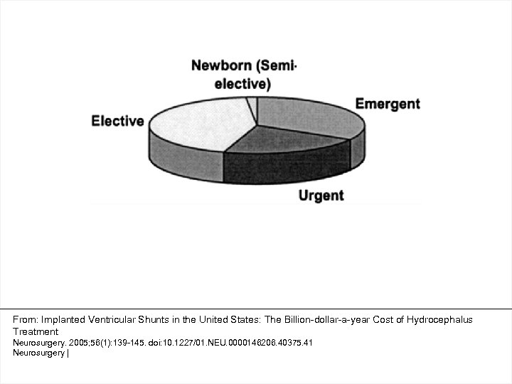 From: Implanted Ventricular Shunts in the United States: The Billion-dollar-a-year Cost of Hydrocephalus Treatment