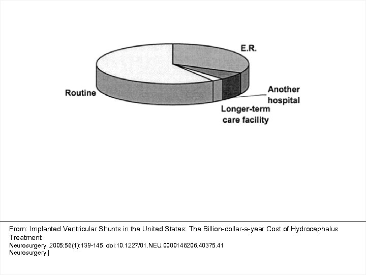 From: Implanted Ventricular Shunts in the United States: The Billion-dollar-a-year Cost of Hydrocephalus Treatment