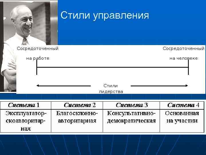 Стили управления 