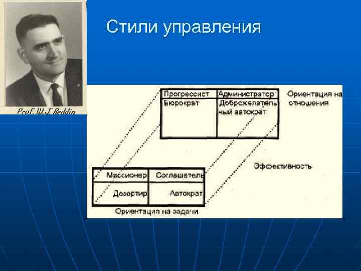Стили управления 
