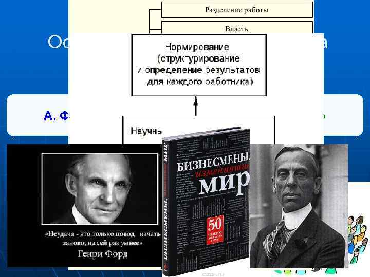 Основоположники менеджмента А. Файоль Ф. Тейлор 