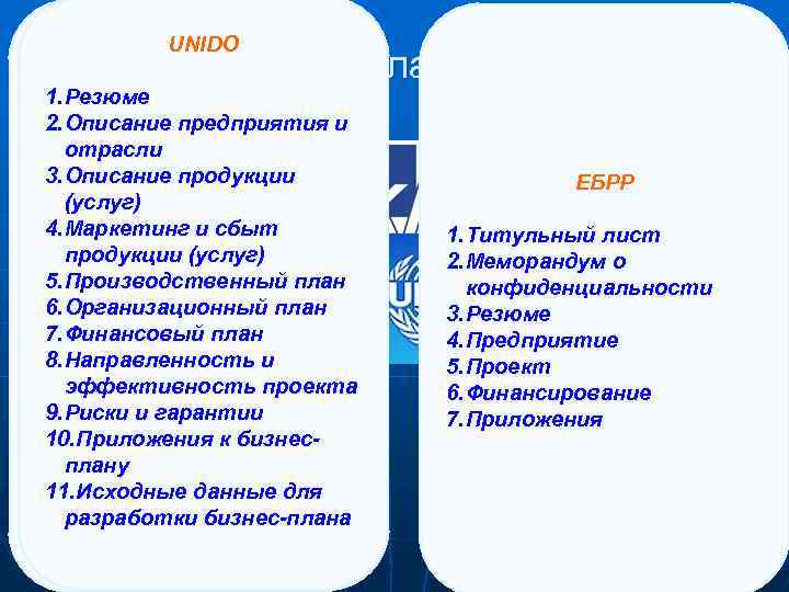 UNIDO TACIS 1. Титульная страница 1. Резюме 2. Страница, посвященная 2. Описание предприятия и
