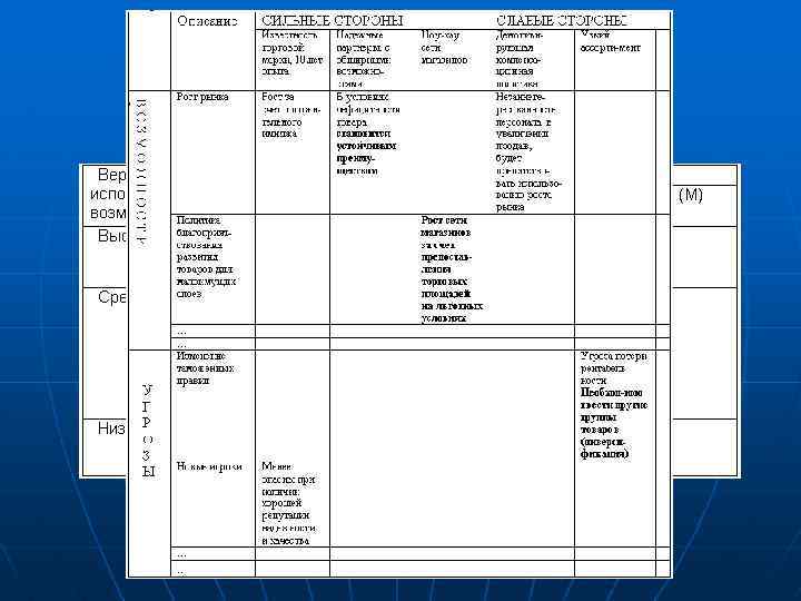 Планирование 