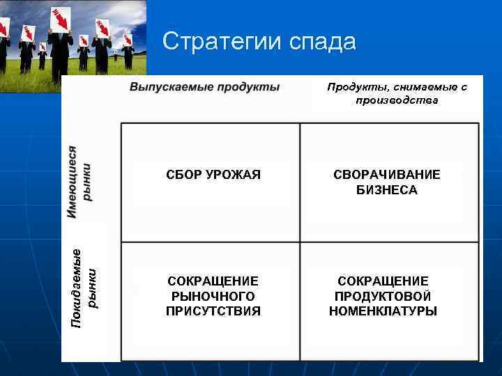 Стратегии спада Продукты, снимаемые с производства Покидаемые рынки СБОР УРОЖАЯ СВОРАЧИВАНИЕ БИЗНЕСА СОКРАЩЕНИЕ РЫНОЧНОГО