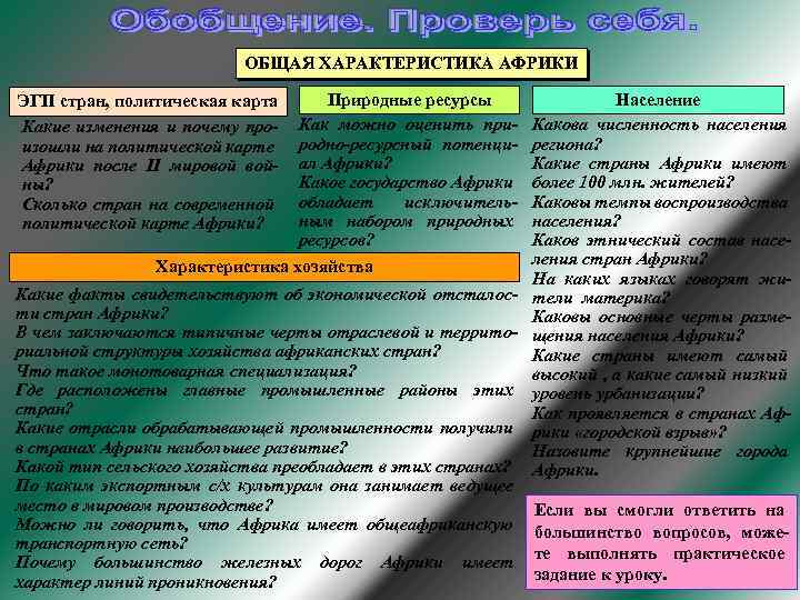 Характеристика одной из стран африки по плану