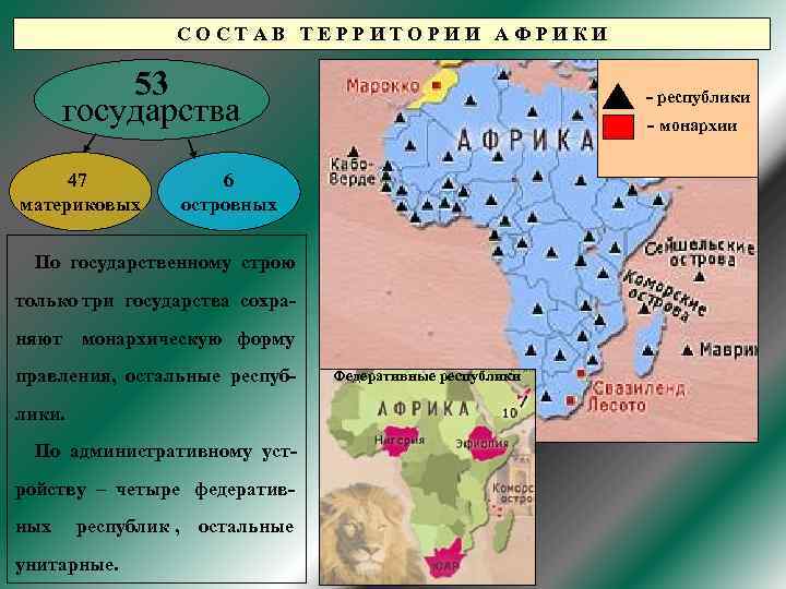 Африка характеристика. Страны Африки форма правления и государственное устройство. Формы правления стран Африки. Федеративные государства Африки. Страны Африки федеративные государства.