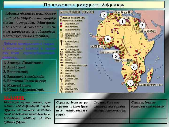 Ресурсы африки. Минеральные ресурсы Африки карта. Природные ресурсы субрегионов Африки. Картосхема природные ресурсы Африки. Ресурсы Западной Африки таблица.