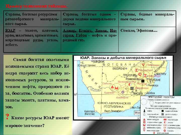 План характеристики юар