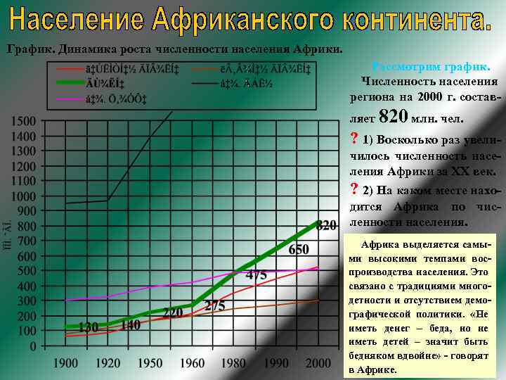 График. Динамика роста численности населения Африки. Рассмотрим график. Численность населения региона на 2000 г.