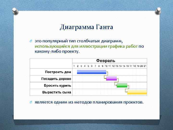 Тест по диаграмме ганта