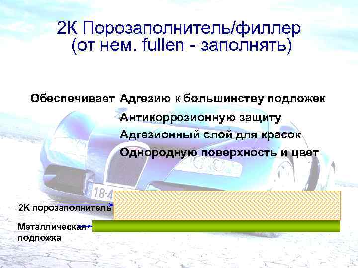 2 К Порозаполнитель/филлер (от нем. fullen - заполнять) Обеспечивает Адгезию к большинству подложек Aнтикоррозионную