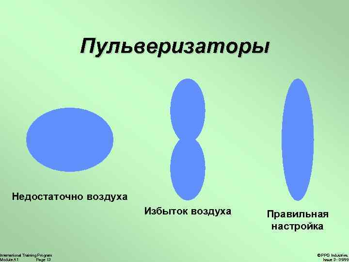 Пульверизаторы Недостаточно воздуха International Training Program Module A 1 Page 13 Избыток воздуха Правильная