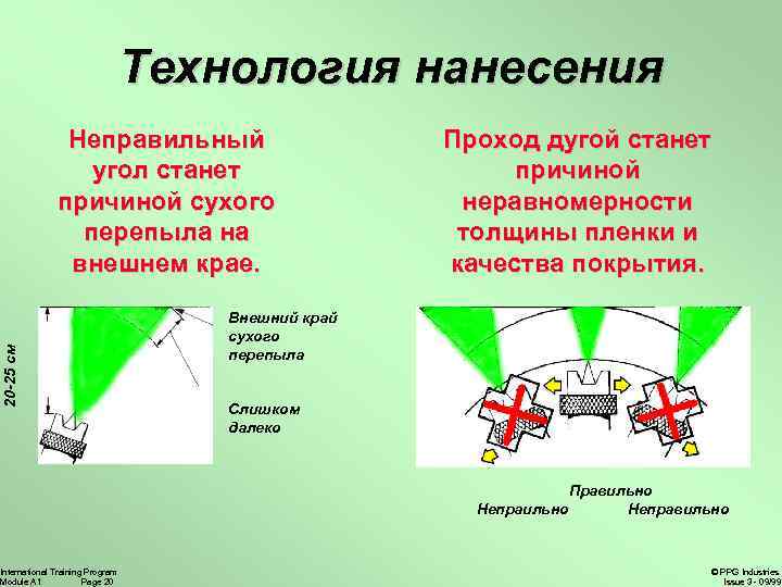 Технология нанесения 20 -25 см Неправильный угол станет причиной сухого перепыла на внешнем крае.