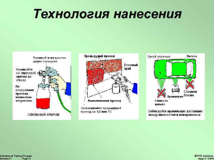 International Training Program Module A 1 Page 21 Технология нанесения © PPG Industries Issue