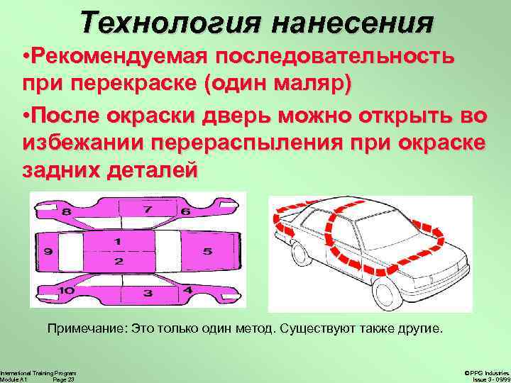 Технология нанесения • Рекомендуемая последовательность при перекраске (один маляр) • После окраски дверь можно