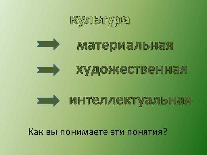 культура материальная художественная интеллектуальная Как вы понимаете эти понятия? 