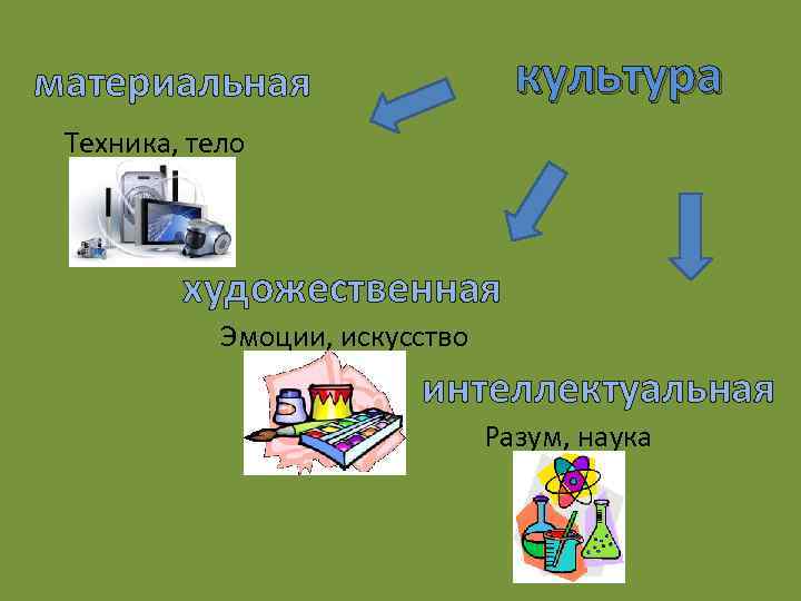 Материальная техника. Материальная техник. Художественная и интеллектуальная культуры это.