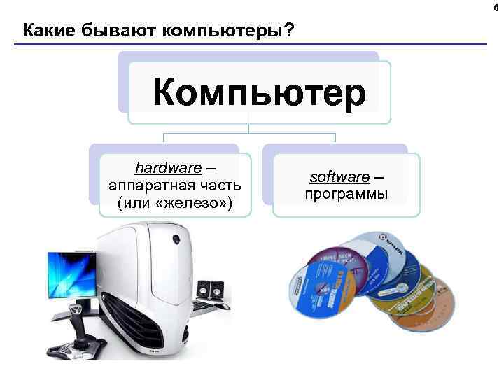 6 Какие бывают компьютеры? Компьютер hardware – аппаратная часть (или «железо» ) software –