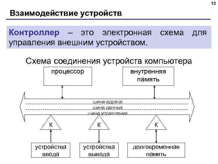 13 Взаимодействие устройств Контроллер – это электронная схема для управления внешним устройством. Схема соединения