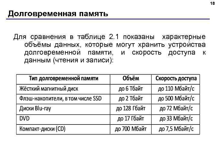 Объем хранения информации. Устройства долговременной памяти таблица. Характеристики устройств внешней памяти таблица. Внешняя память ПК таблица. Устройства внешней долговременной памяти компьютера.