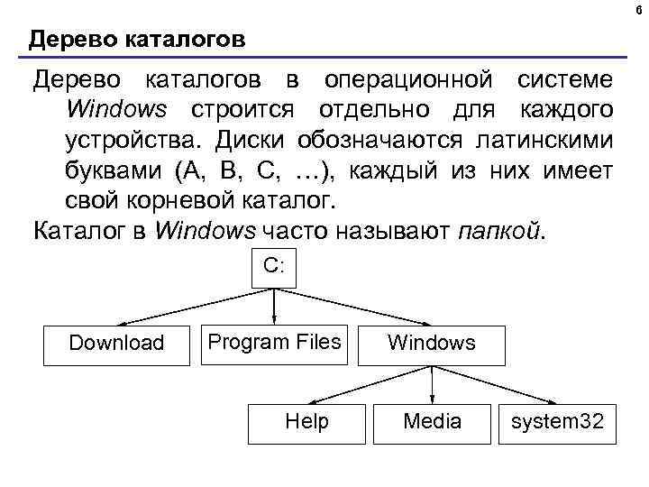 6 Дерево каталогов в операционной системе Windows строится отдельно для каждого устройства. Диски обозначаются