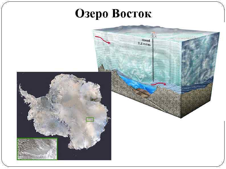 Озеро Восток 