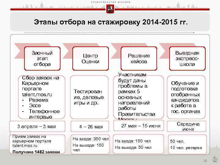 П Р А В И Т Е Л Ь С Т В О М