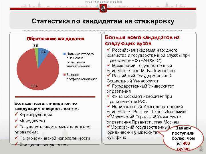 П Р А В И Т Е Л Ь С Т В О М