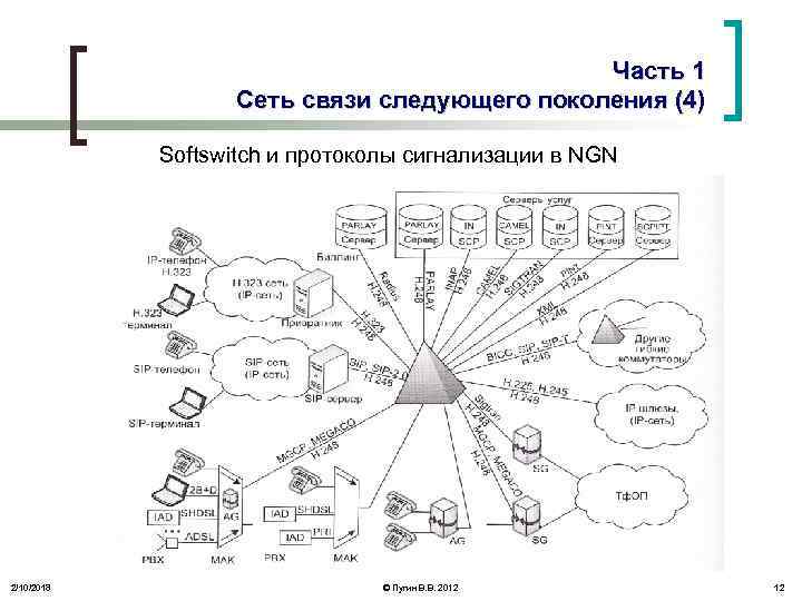 Следующий связи