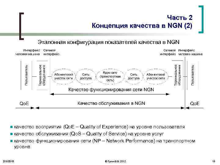 Часть 2 Концепция качества в NGN (2) Эталонная конфигурация показателей качества в NGN n