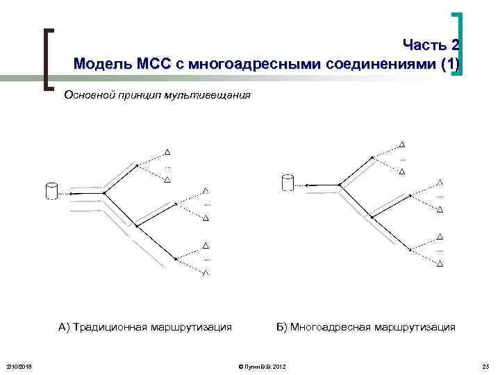 Часть 2 Модель МСС с многоадресными соединениями (1) Основной принцип мультивещания А) Традиционная маршрутизация