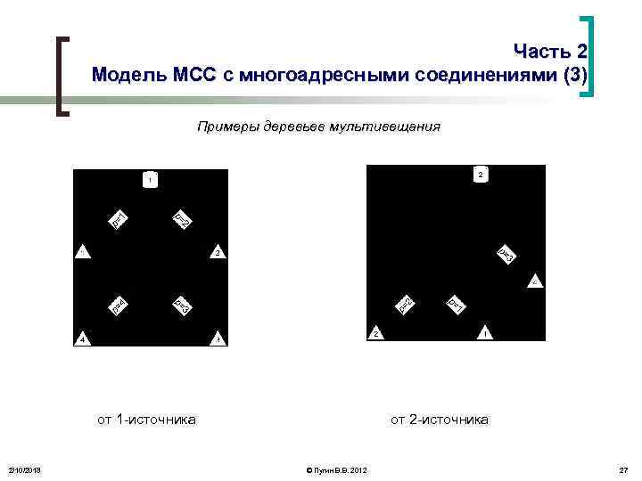 Часть 2 Модель МСС с многоадресными соединениями (3) Примеры деревьев мультивещания от 1 -источника
